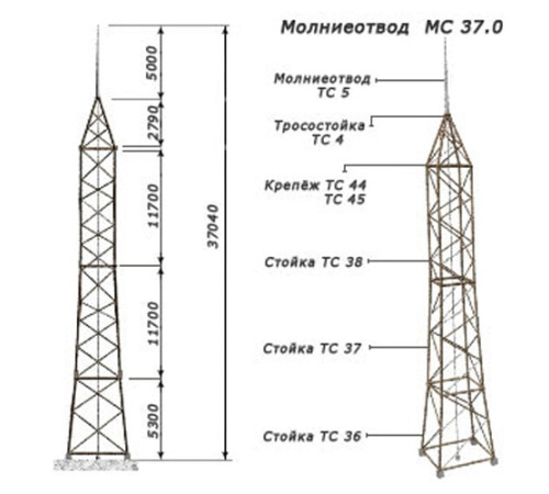 Молниеотводы отдельно стоящие в Минске от Спецметаллстрой